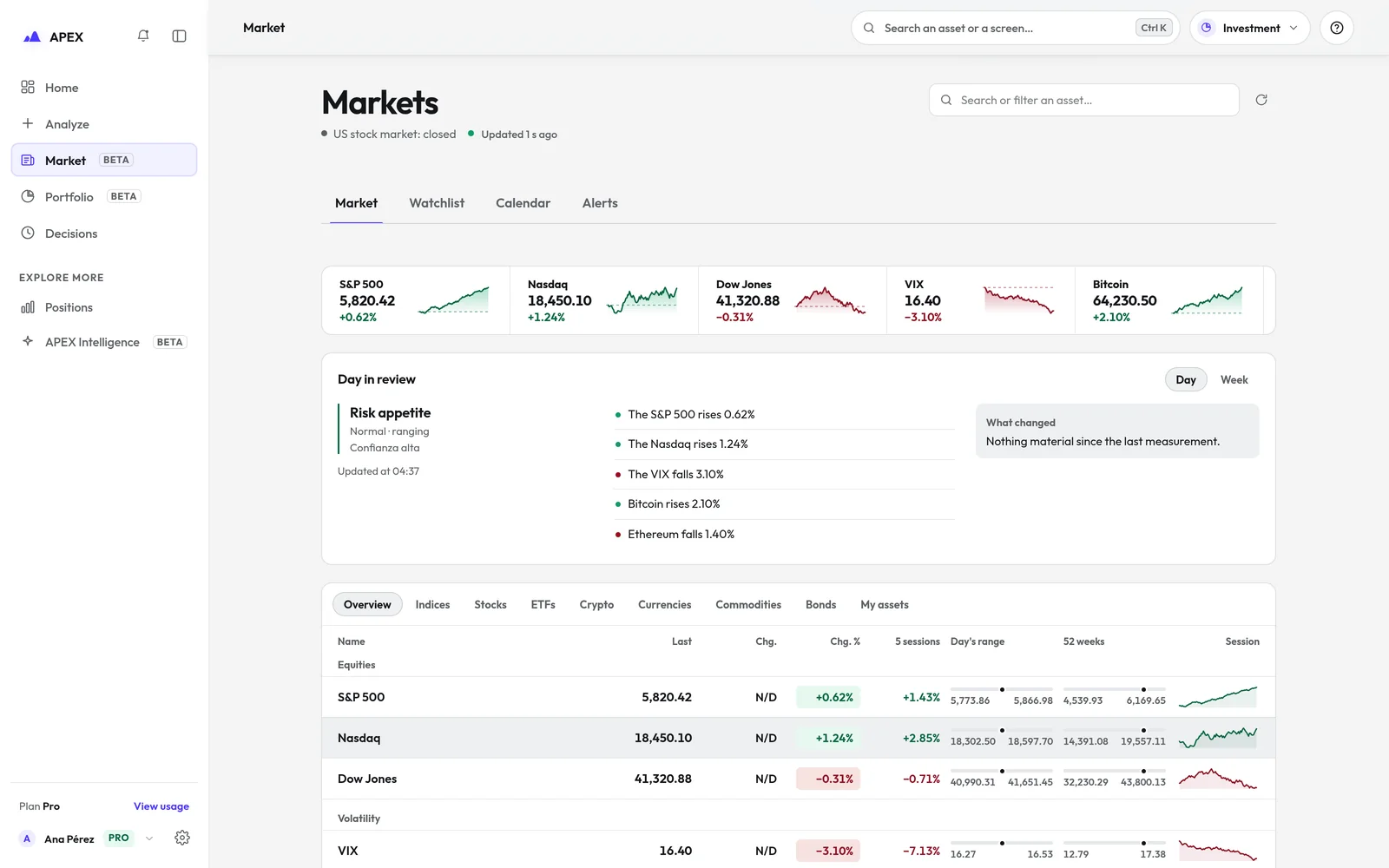 APEX Market screen: what changed today and why it matters to you